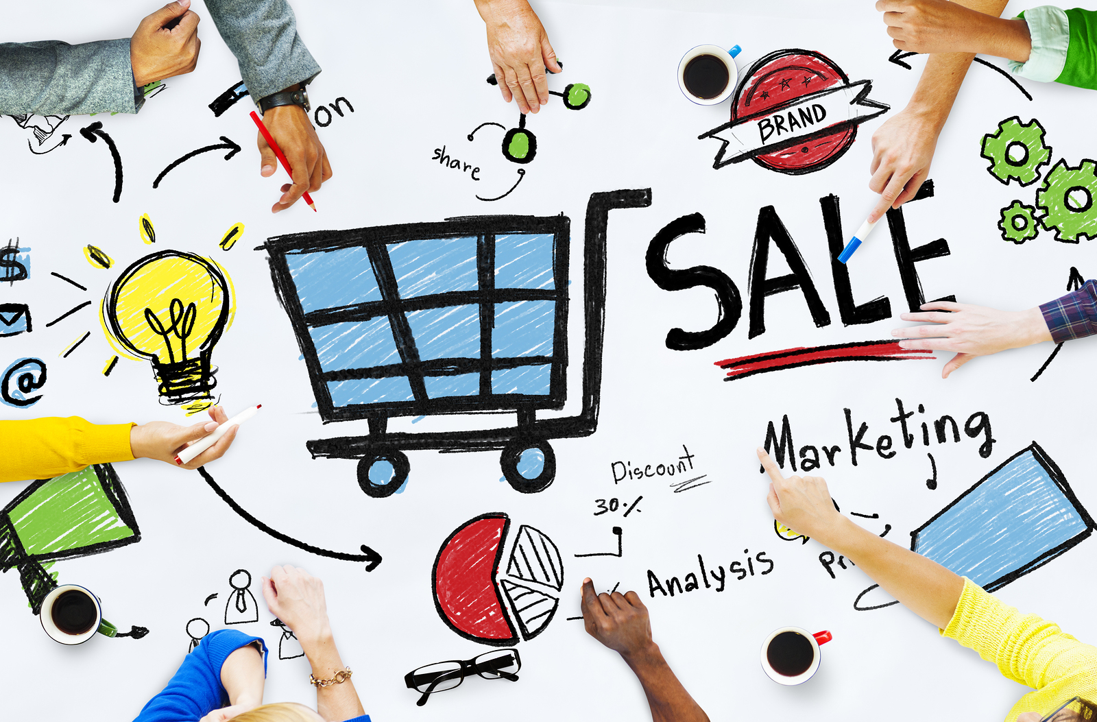 تعریف بازاریابی و ارتباط آن با فروش